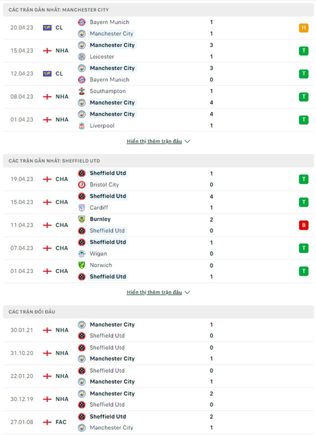 Man City vs Sheffield United