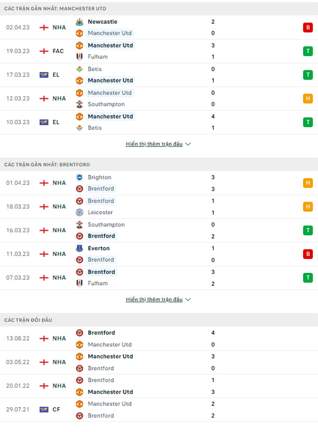 Man United vs Brentford