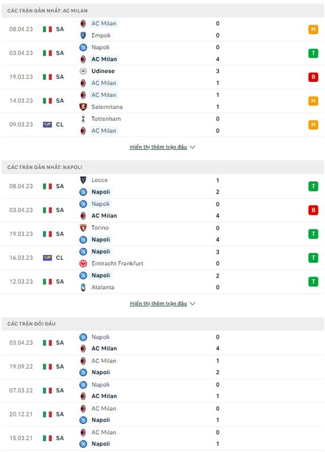 Milan vs Napoli