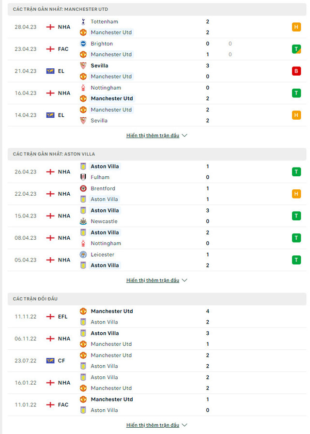 Man United vs Aston Villa