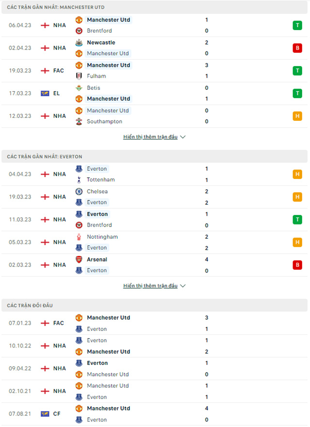 Man United vs Everton