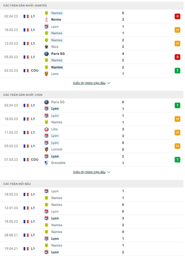 Nantes vs Lyon