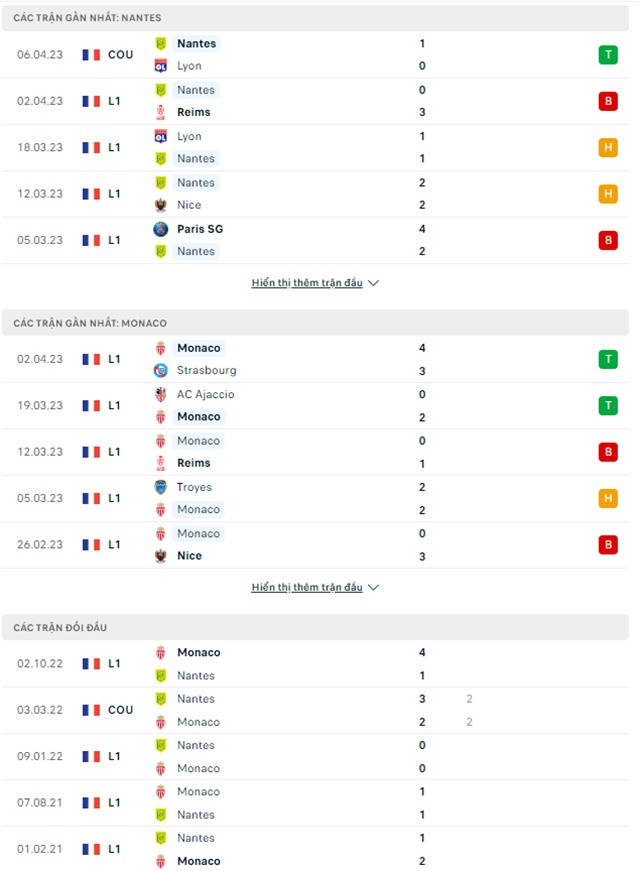 Nantes vs Monaco