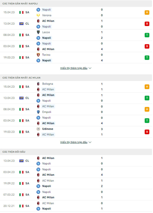 Napoli vs Milan