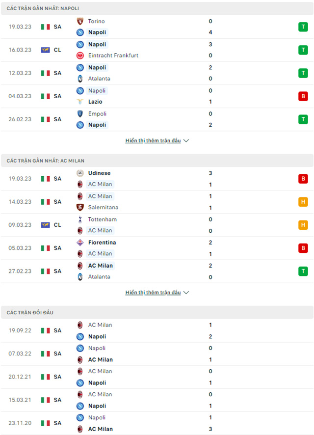 Napoli vs Milan