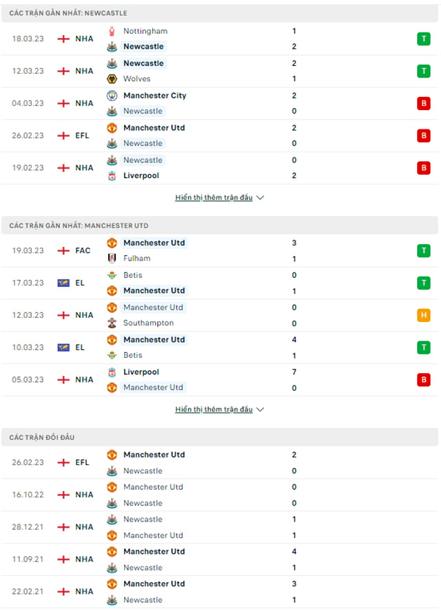 Newcastle vs Man United