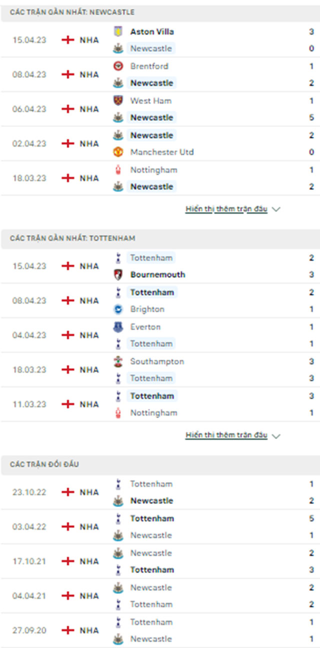 Newcastle vs Tottenham