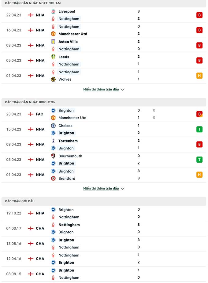 Nottingham vs Brighton