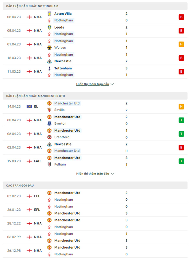 Nottingham vs Man United