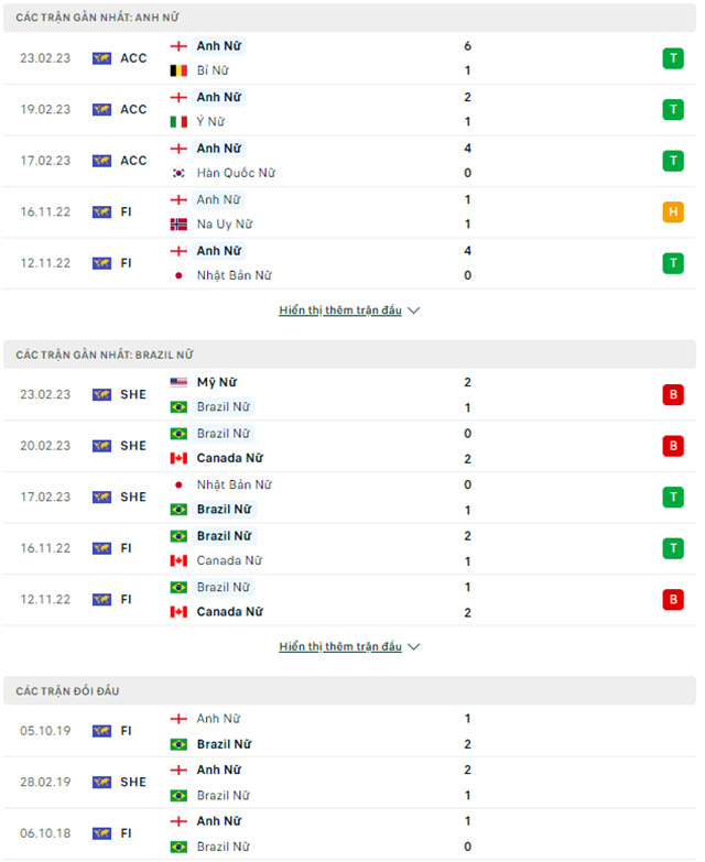 Nữ Anh vs Nữ Brazil