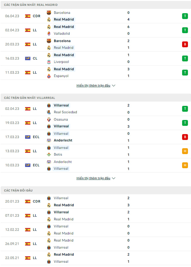 Real Madrid vs Villarreal