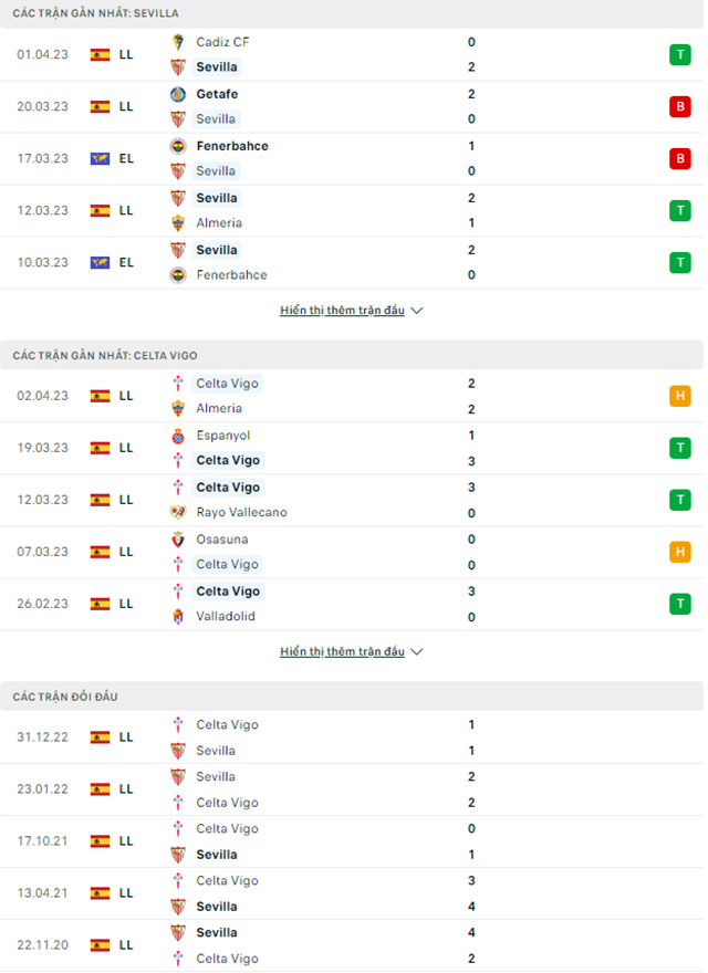 Sevilla vs Celta Vigo