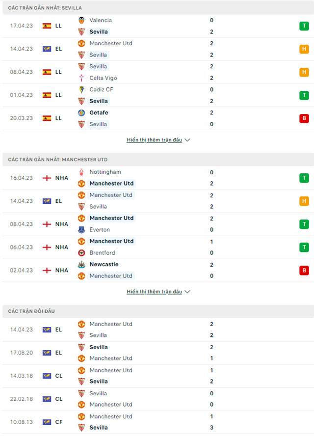 Roma vs Feyenoord