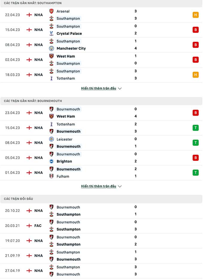 Southampton vs Bournemouth