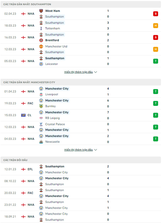 Southampton vs Man City