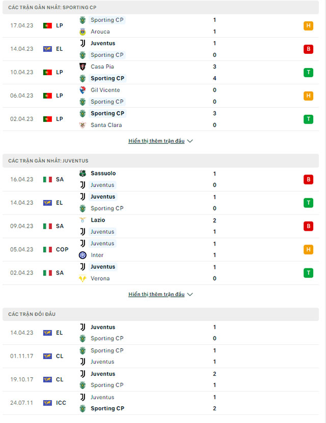 Sporting Lisbon vs Juventus