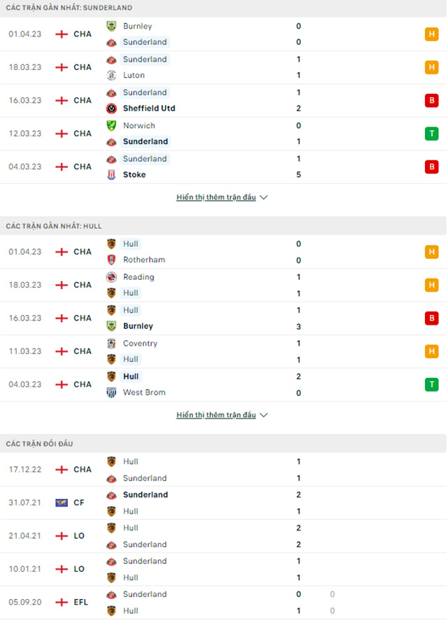 Sunderland vs Hull City