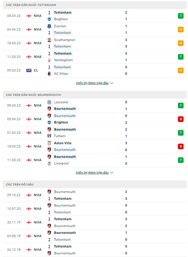 Tottenham vs Bournemouth