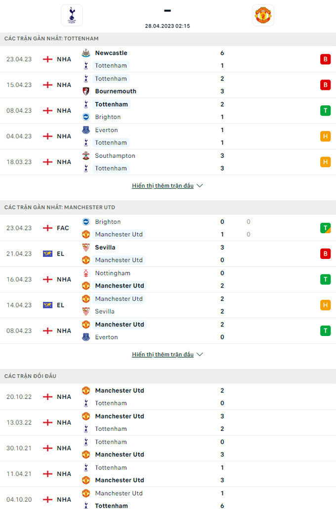 Tottenham vs Man United