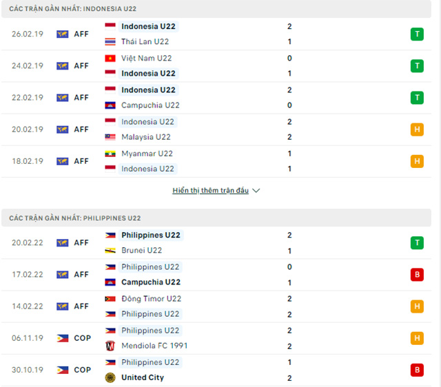 U22 Indonesia vs U22 Philippines