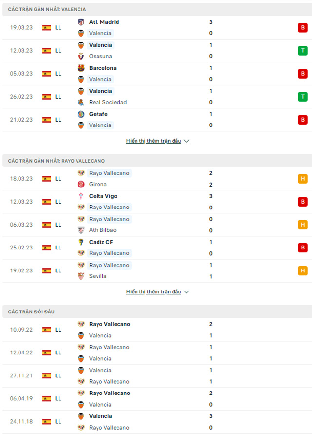 Valencia vs Vallecano