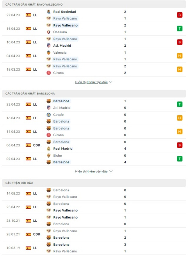 Vallecano vs Barcelona