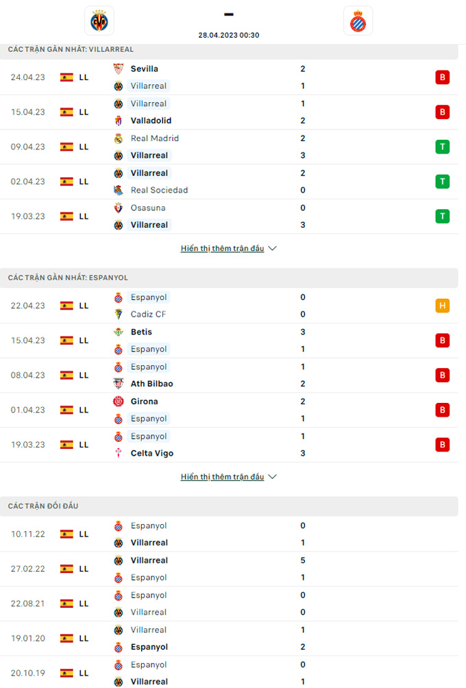 Villarreal vs Espanyol