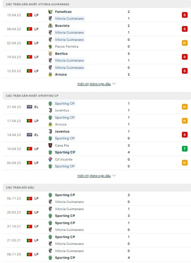 Vitoria Guimaraes vs Sporting Lisbon