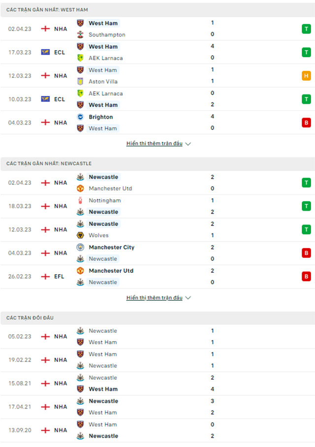 West Ham vs Newcastle