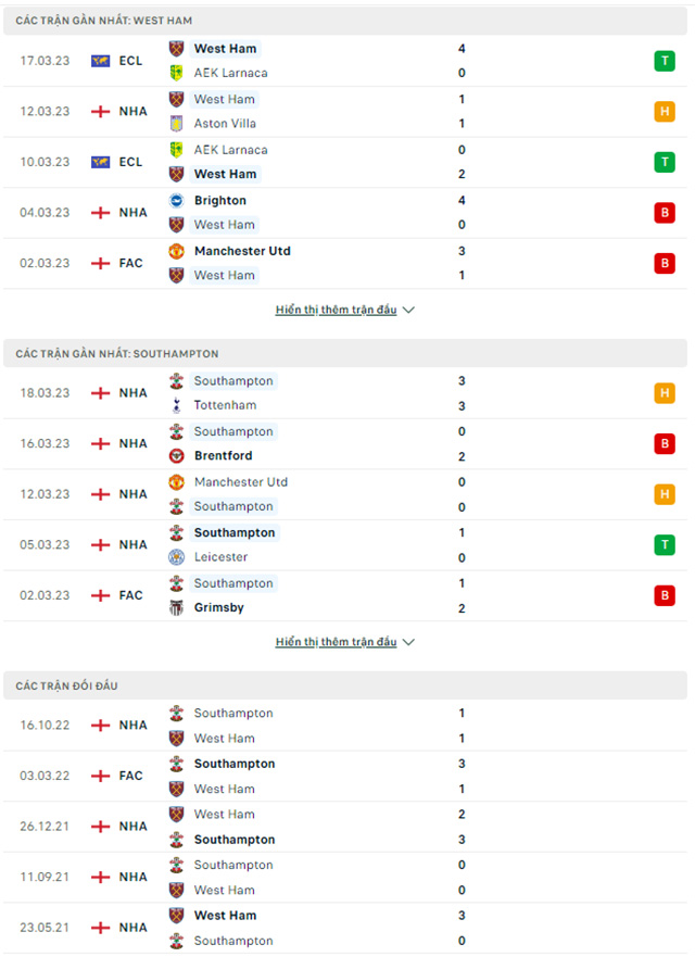 West Ham vs Southampton