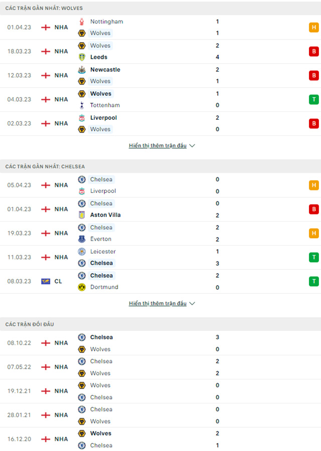 Wolves vs Chelsea