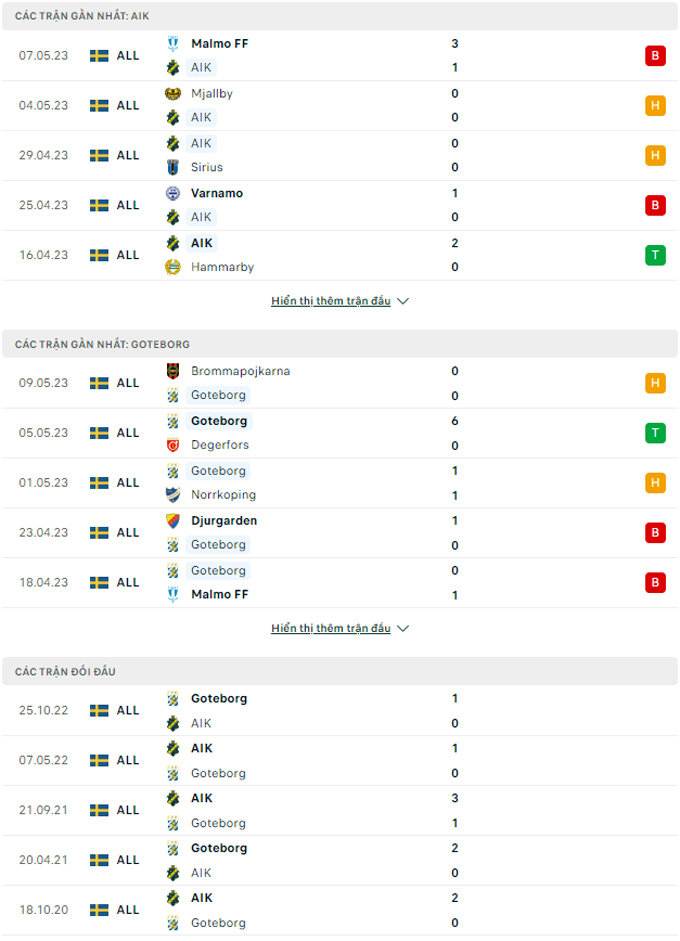 AIK Solna vs IFK Goteborg