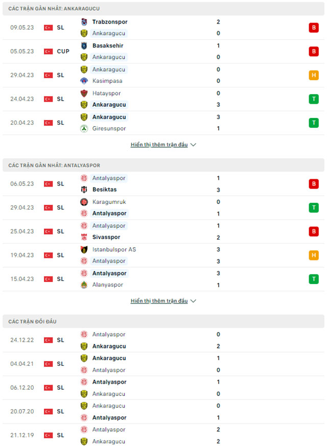 Ankaragucu vs Antalyaspor