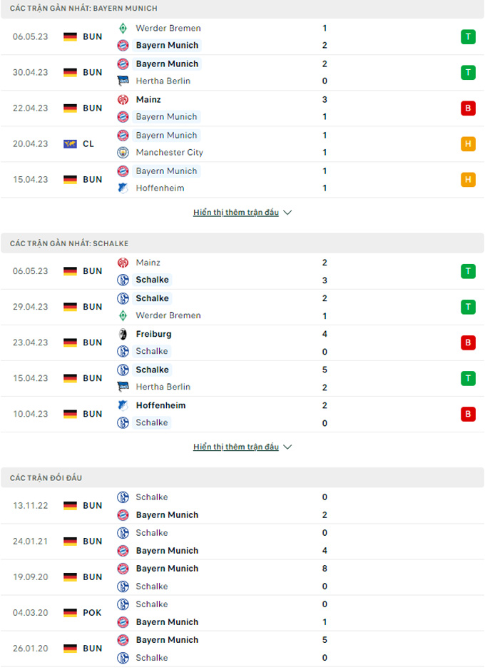 Bayern Munich vs Schalke