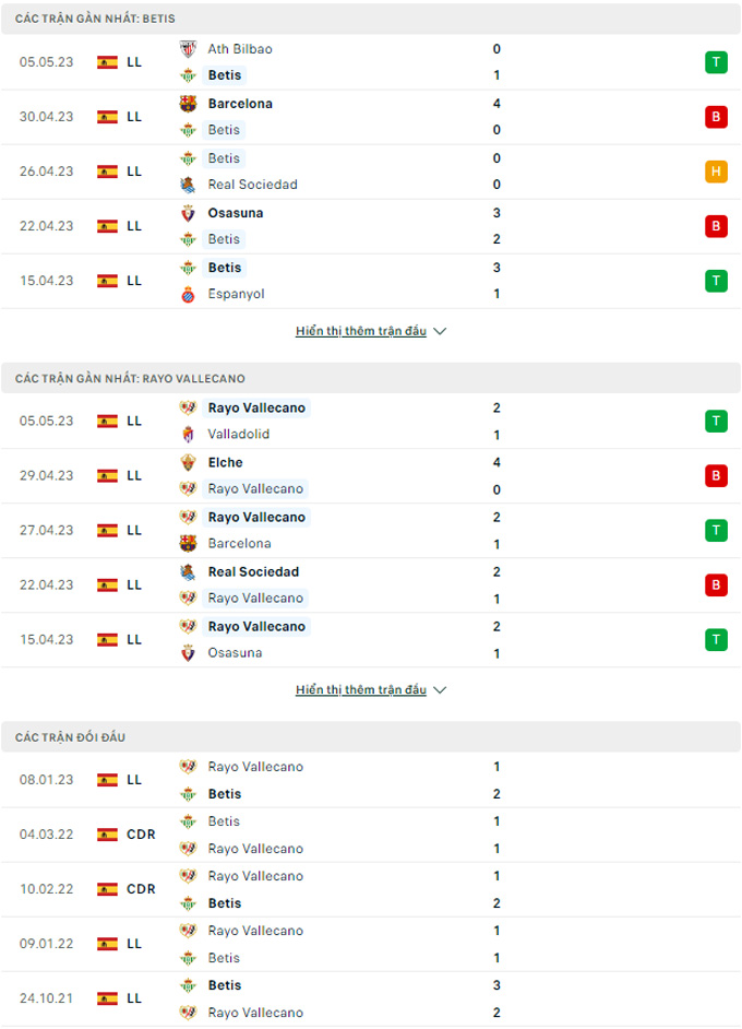 Betis vs Vallecano