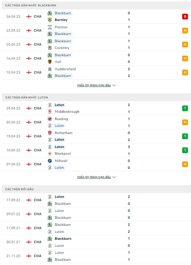 Blackburn vs Luton Town