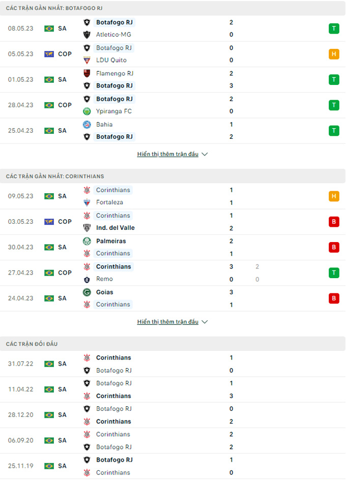 Botafogo RJ vs Corinthians