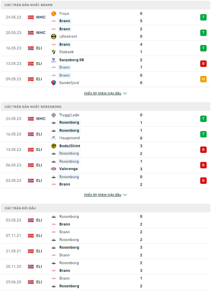 Brann vs Rosenborg