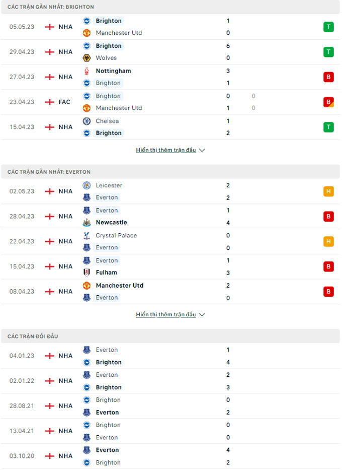 Brighton vs Everton