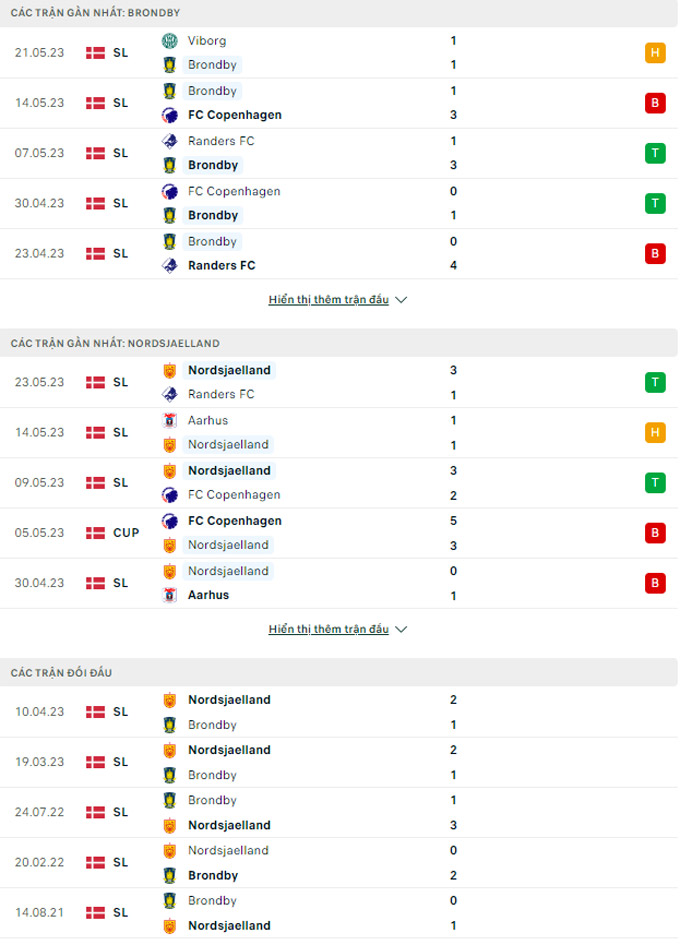 Brondby vs Nordsjaelland