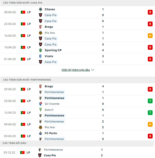 Casa Pia vs Portimonense