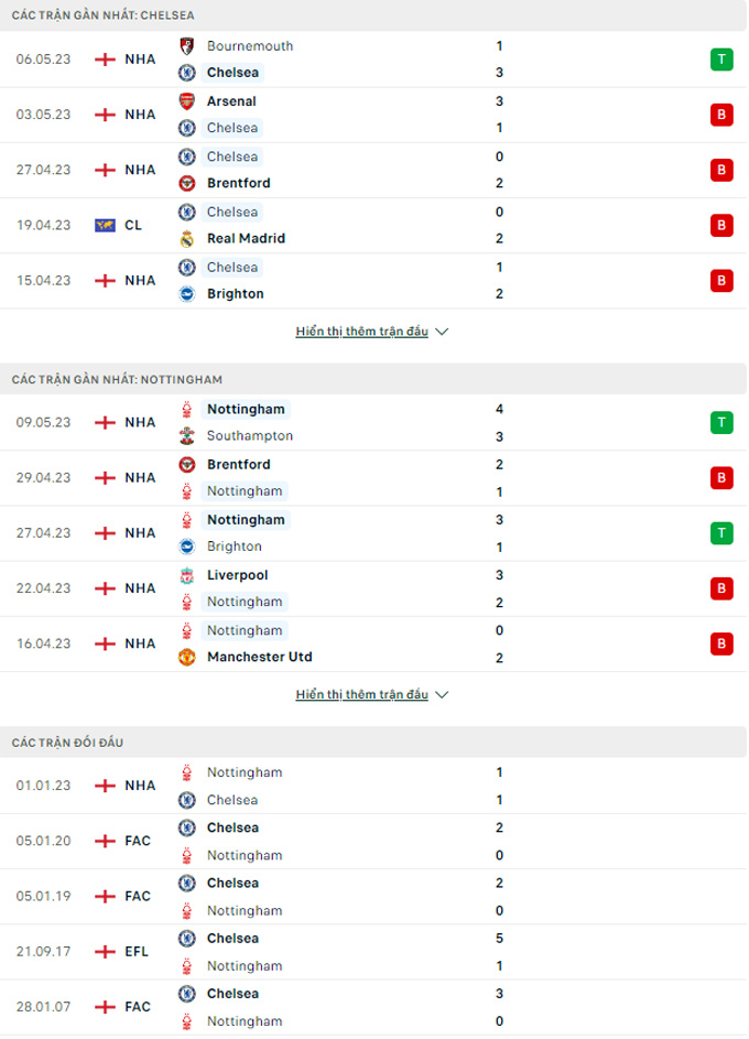 Chelsea vs Nottingham