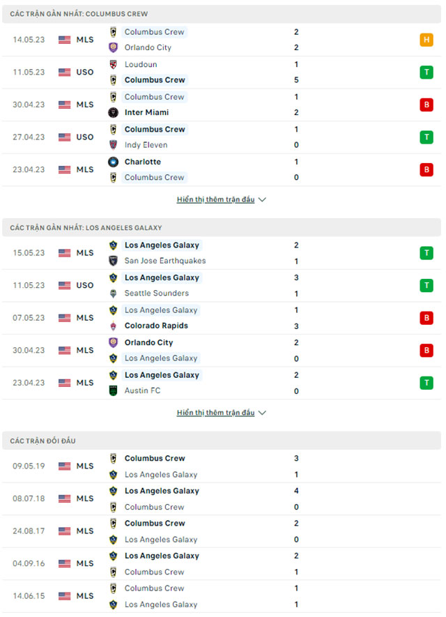 Columbus Crew vs LA Galaxy