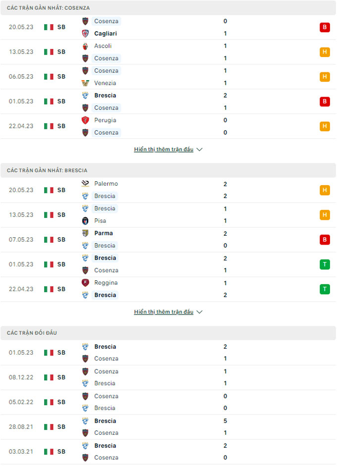 Cosenza vs Brescia