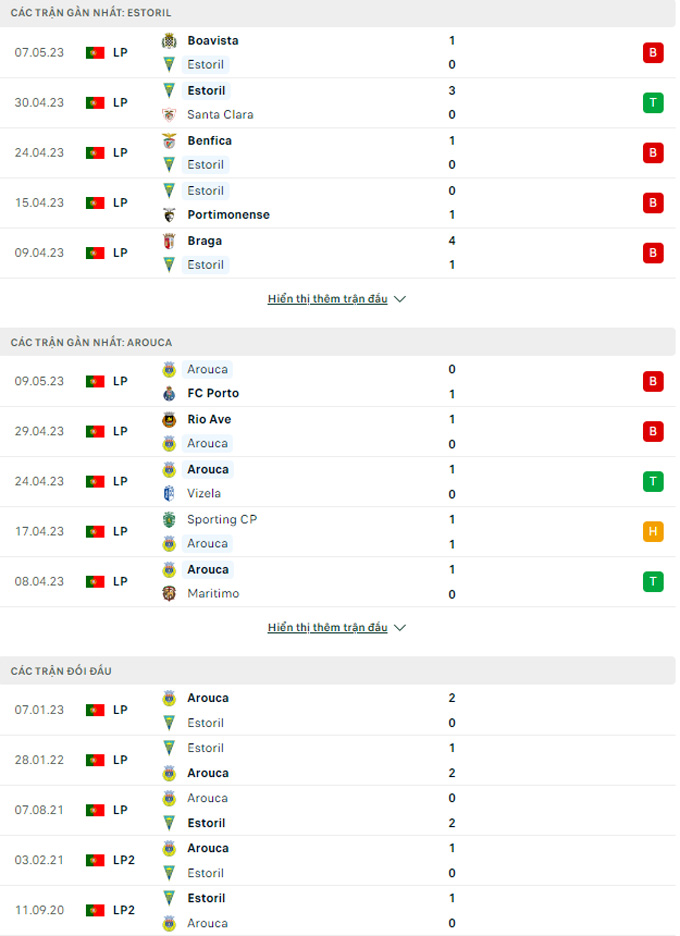 Estoril vs Arouca