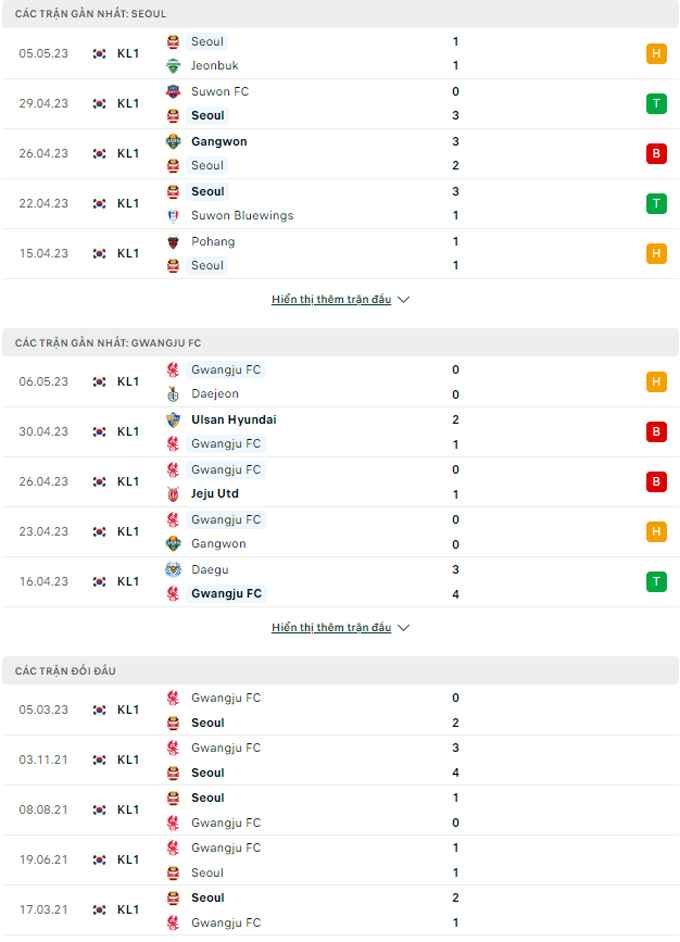 FC Seoul vs Gwangju