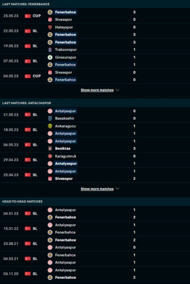 Fenerbahce vs Antalyaspor