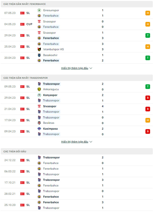 Fenerbahce vs Trabzonspor