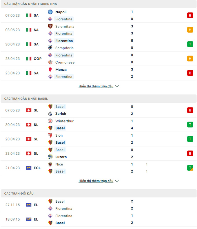 Fiorentina vs Basel