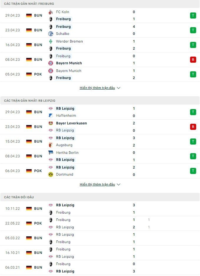 Freiburg vs RB Leipzig